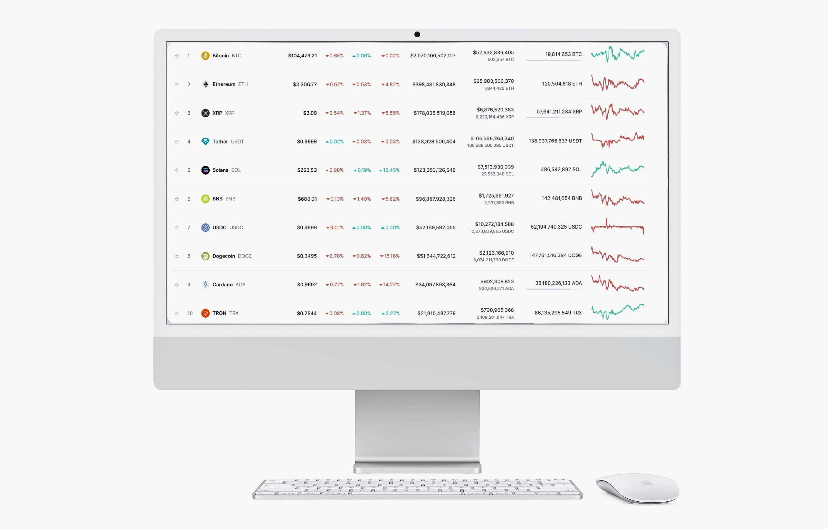 Lior Fortex digital assets
