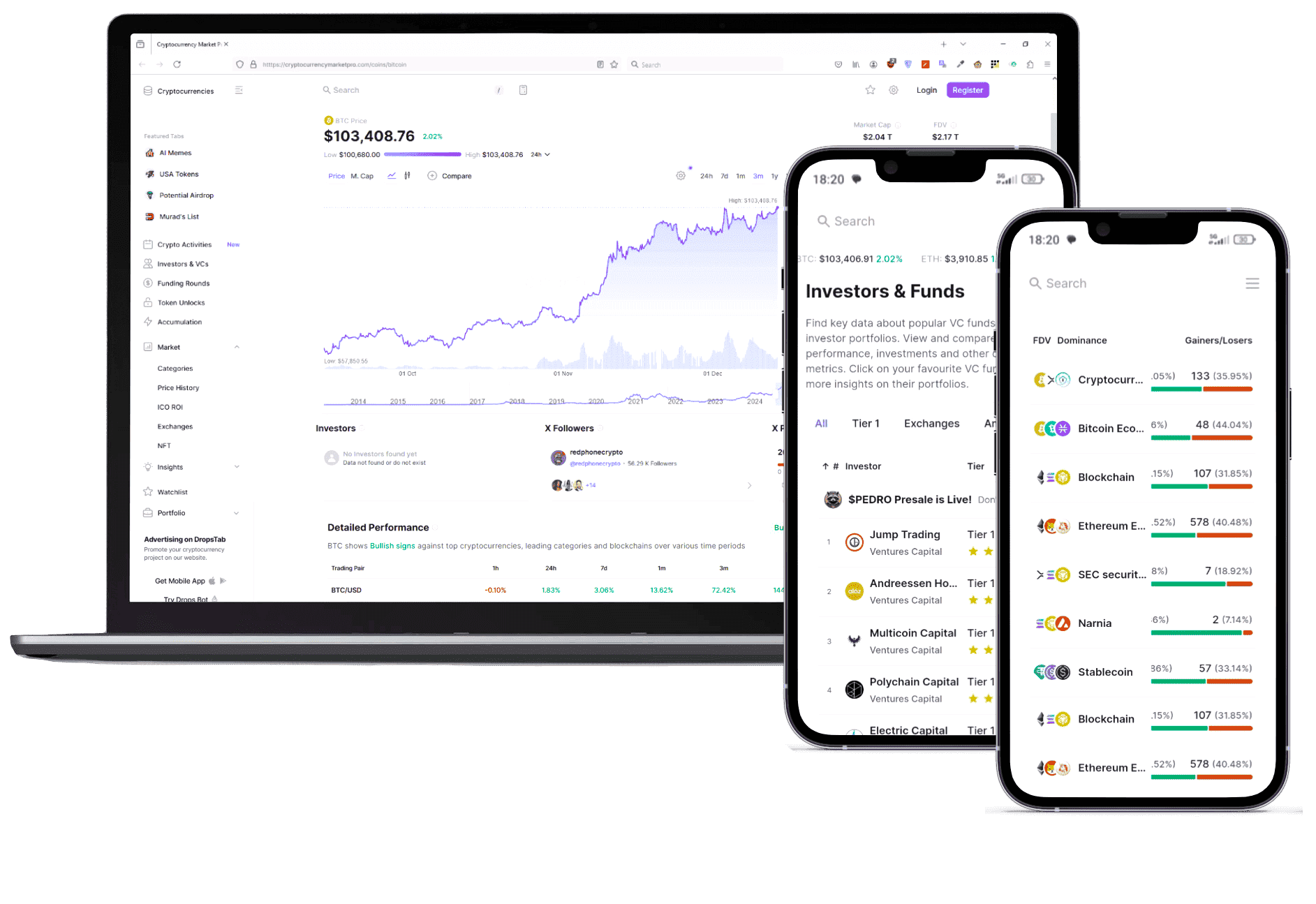 Lior Fortex AI analysis